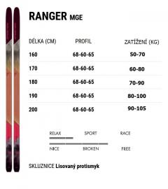 Sporten-ranger-MGE-2020-21